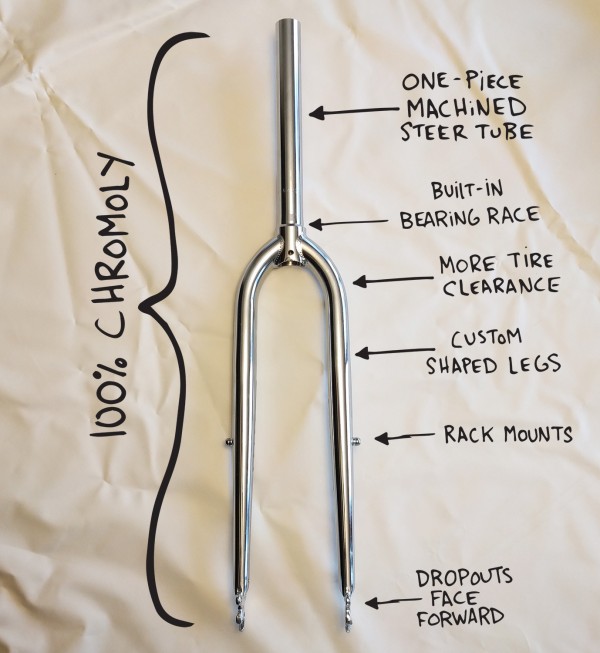 FORKdiagram